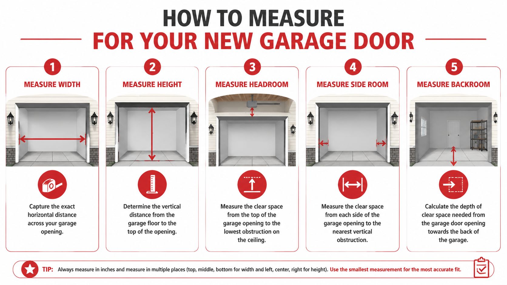 A five-step instructional guide on how to measure a garage opening for a new door installation.