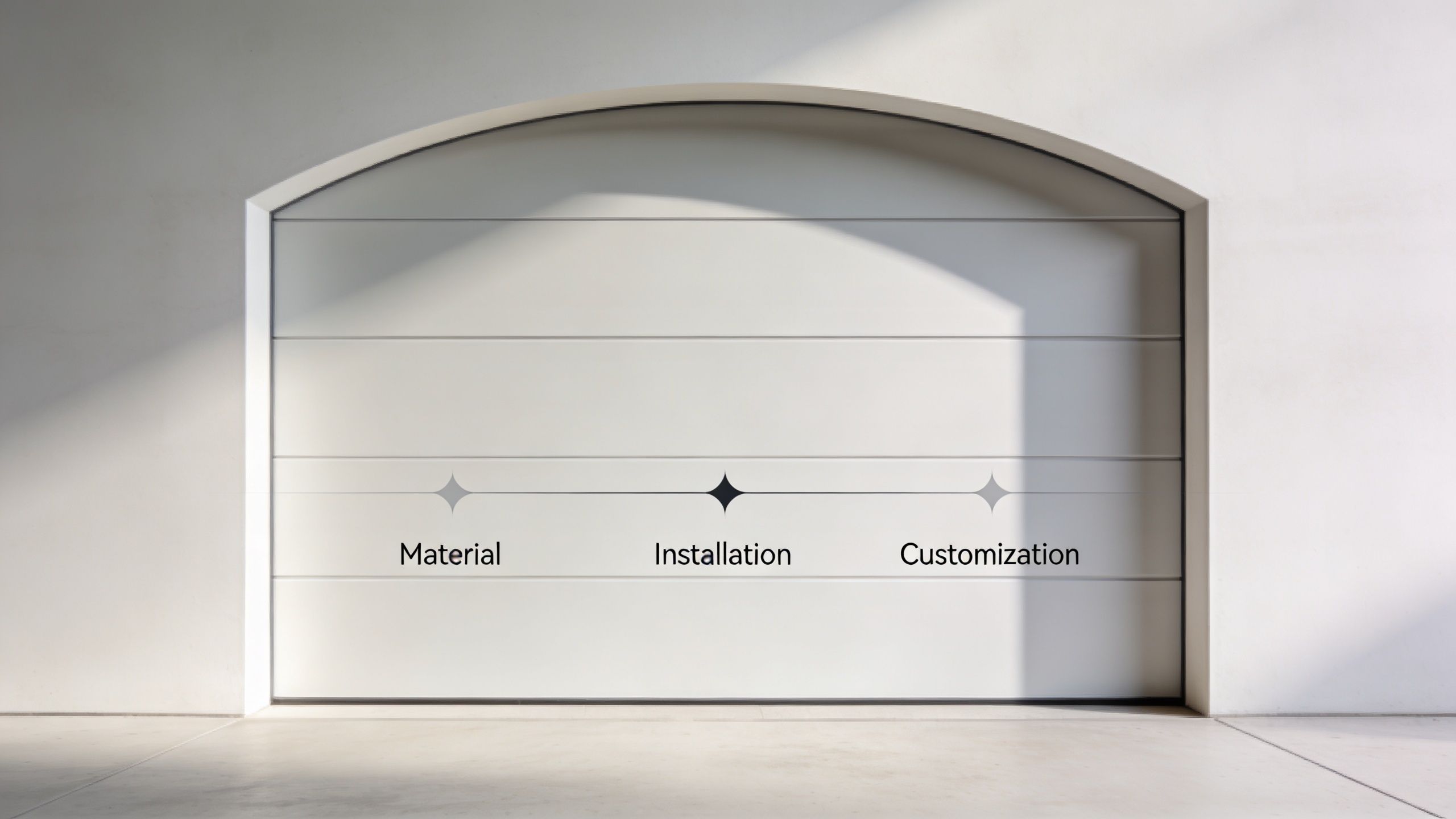 A modern white arched garage door featuring a minimalist design with three labels: Material, Installation, and Customization.