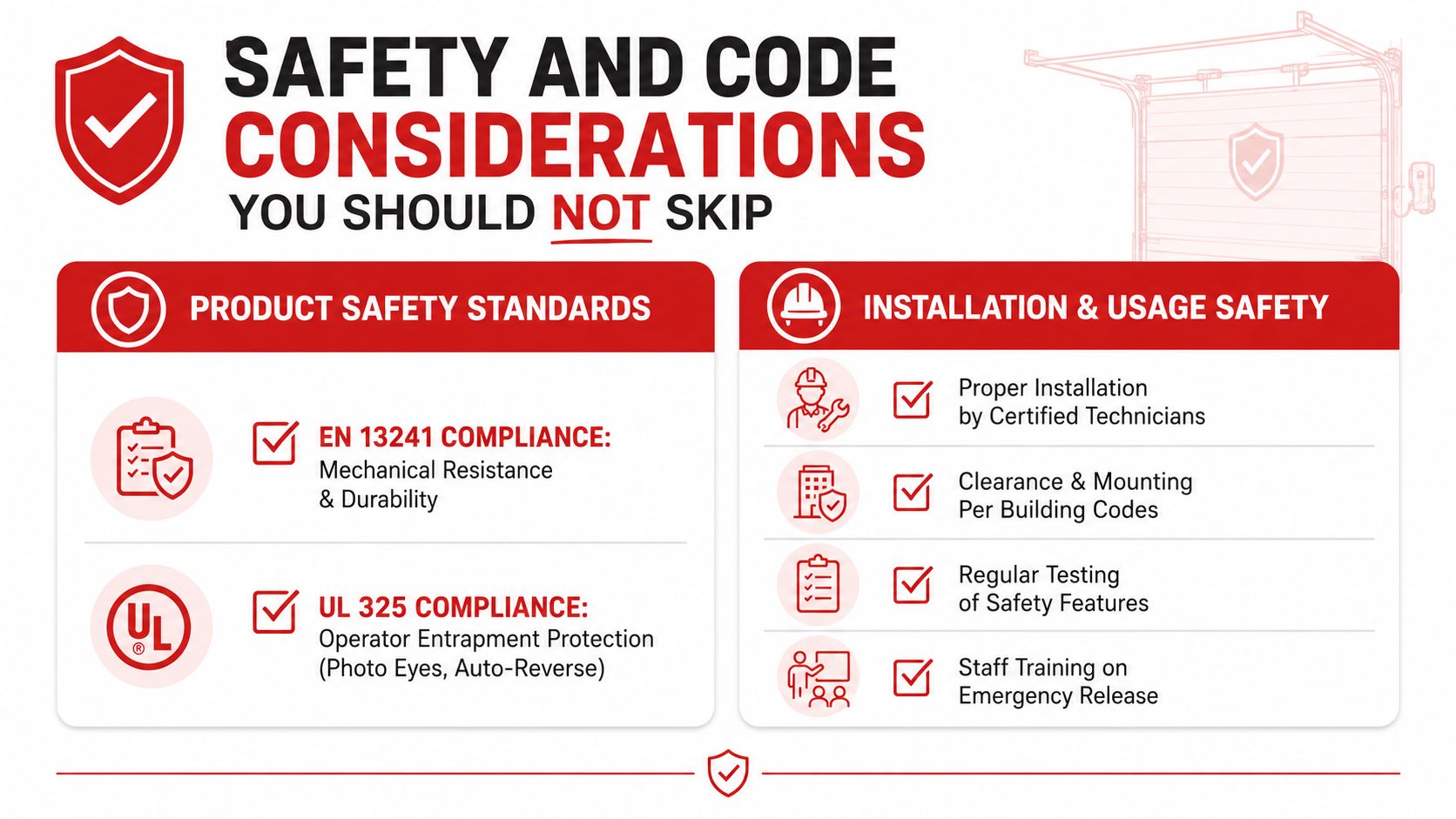 A safety guide infographic detailing product standards and installation requirements for commercial garage door systems.
