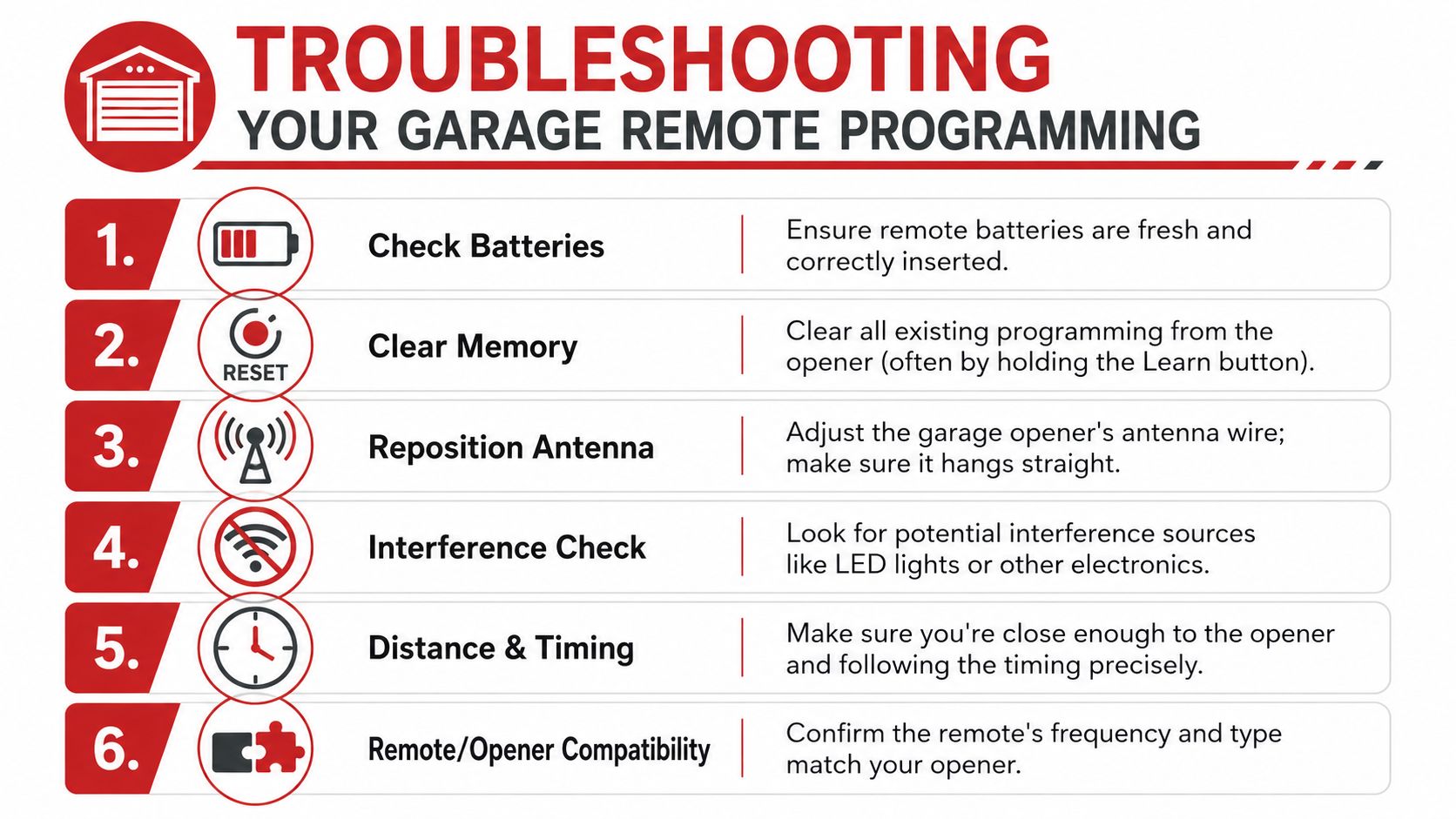 A step-by-step troubleshooting guide for programming garage door remote controls, featuring numbered icons and helpful tips.