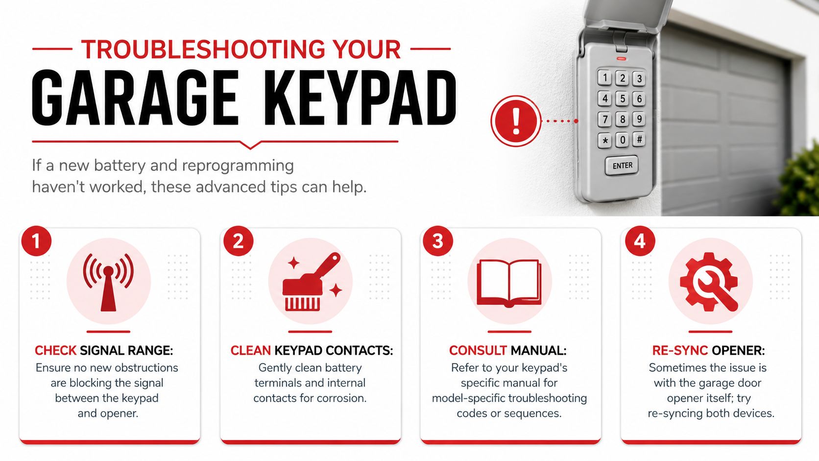 A troubleshooting guide showing four steps to fix a malfunctioning garage door keypad and opener.