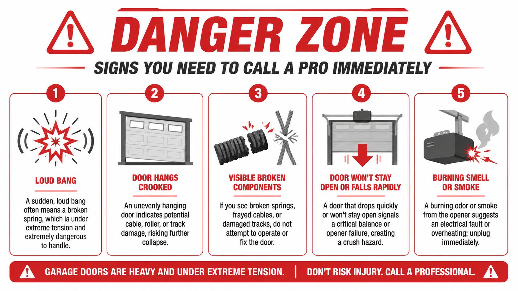 A safety infographic highlighting five dangerous signs indicating a broken garage door that requires professional repair services.