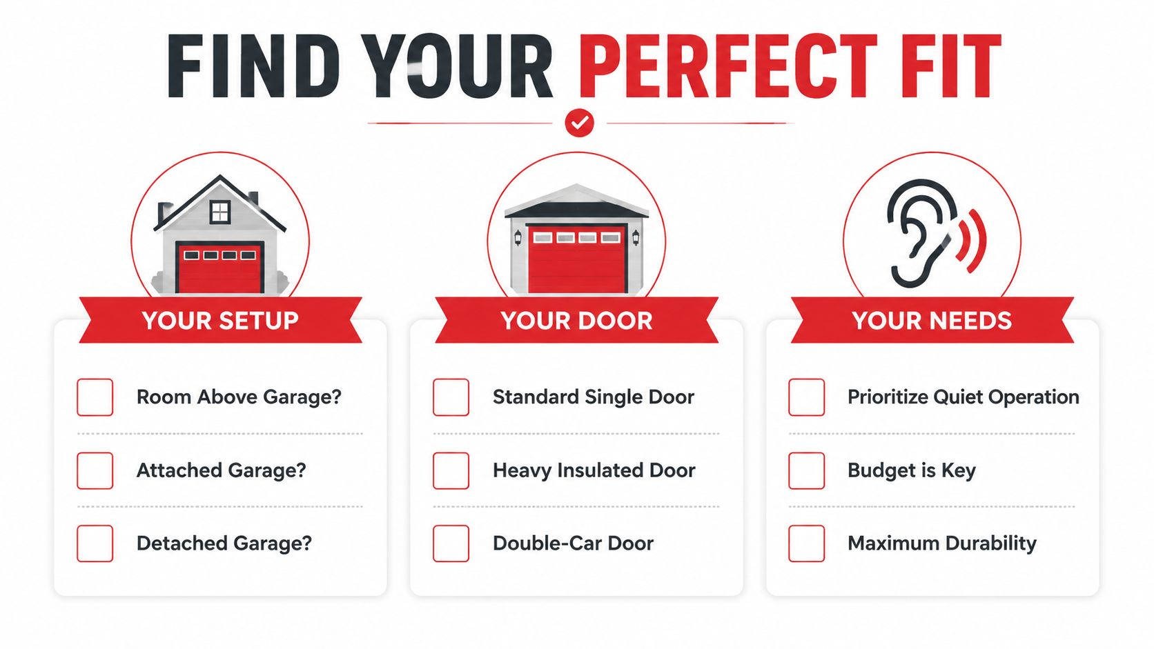 An infographic checklist helping homeowners choose the perfect garage door opener based on their specific setup, door, and needs.
