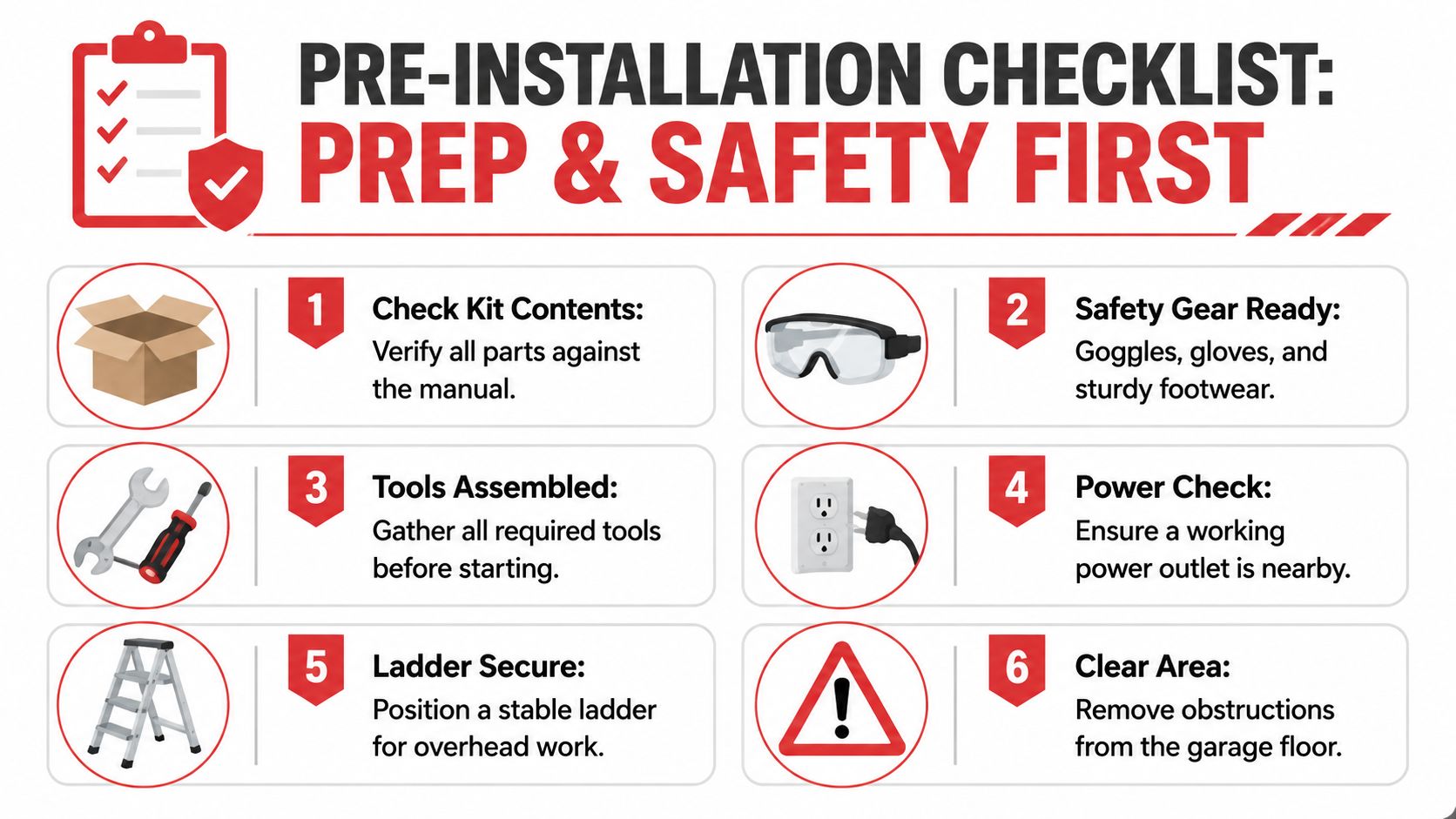 A six-step pre-installation safety checklist for garage door openers featuring icons for equipment and workspace preparation.