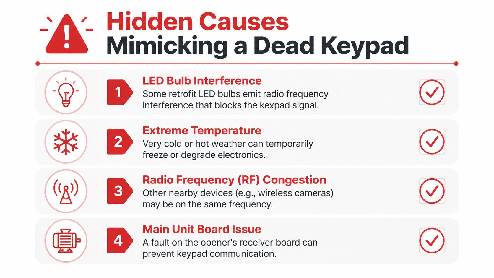A list graphic identifying four hidden causes of a garage door keypad appearing dead or unresponsive.