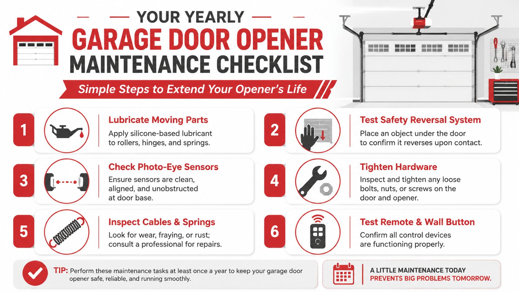 An informative infographic illustrating a six-step annual maintenance checklist for extending garage door opener lifespan.