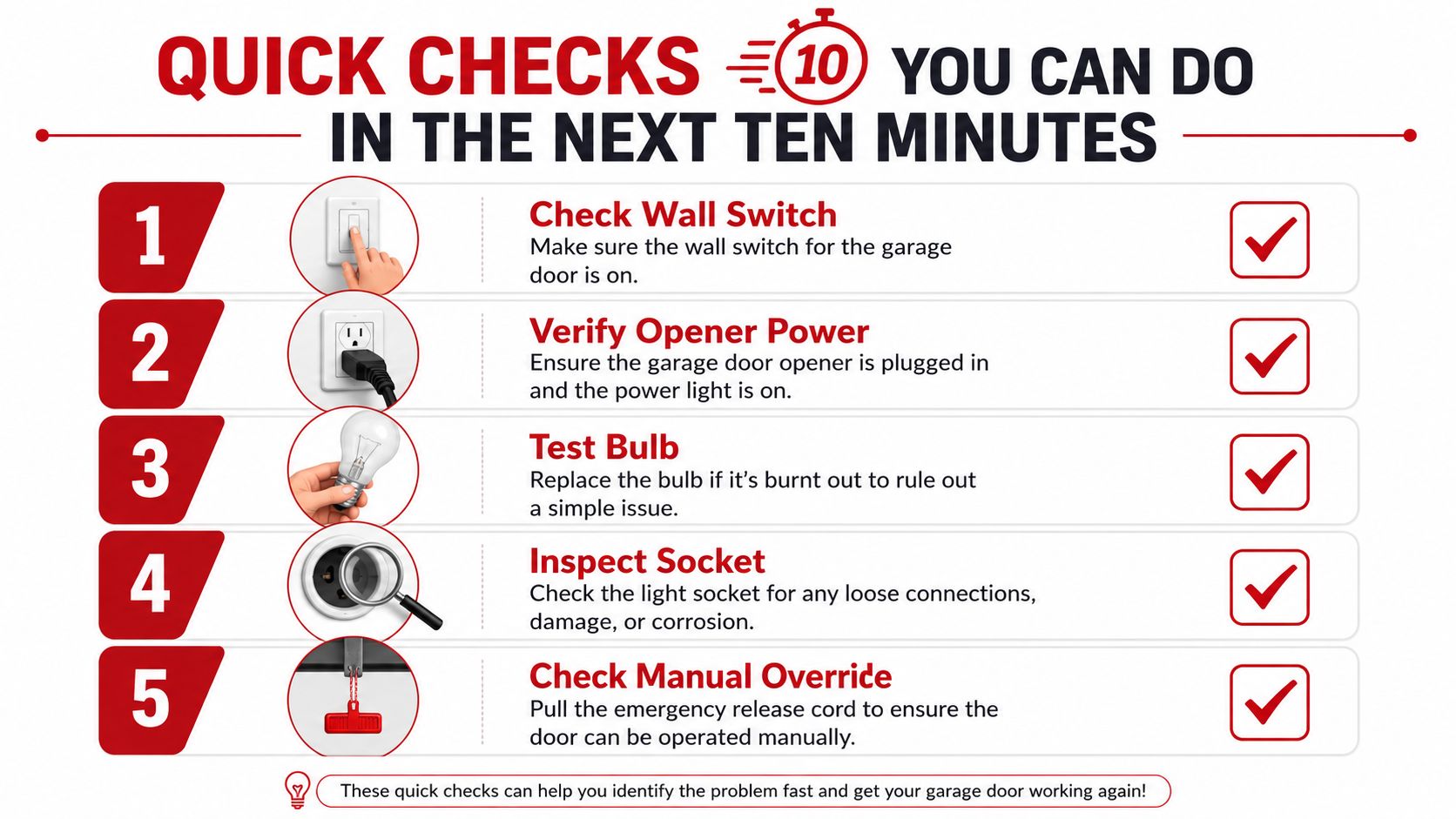 A checklist infographic illustrating five quick troubleshooting steps for a garage door opener light that is not working.
