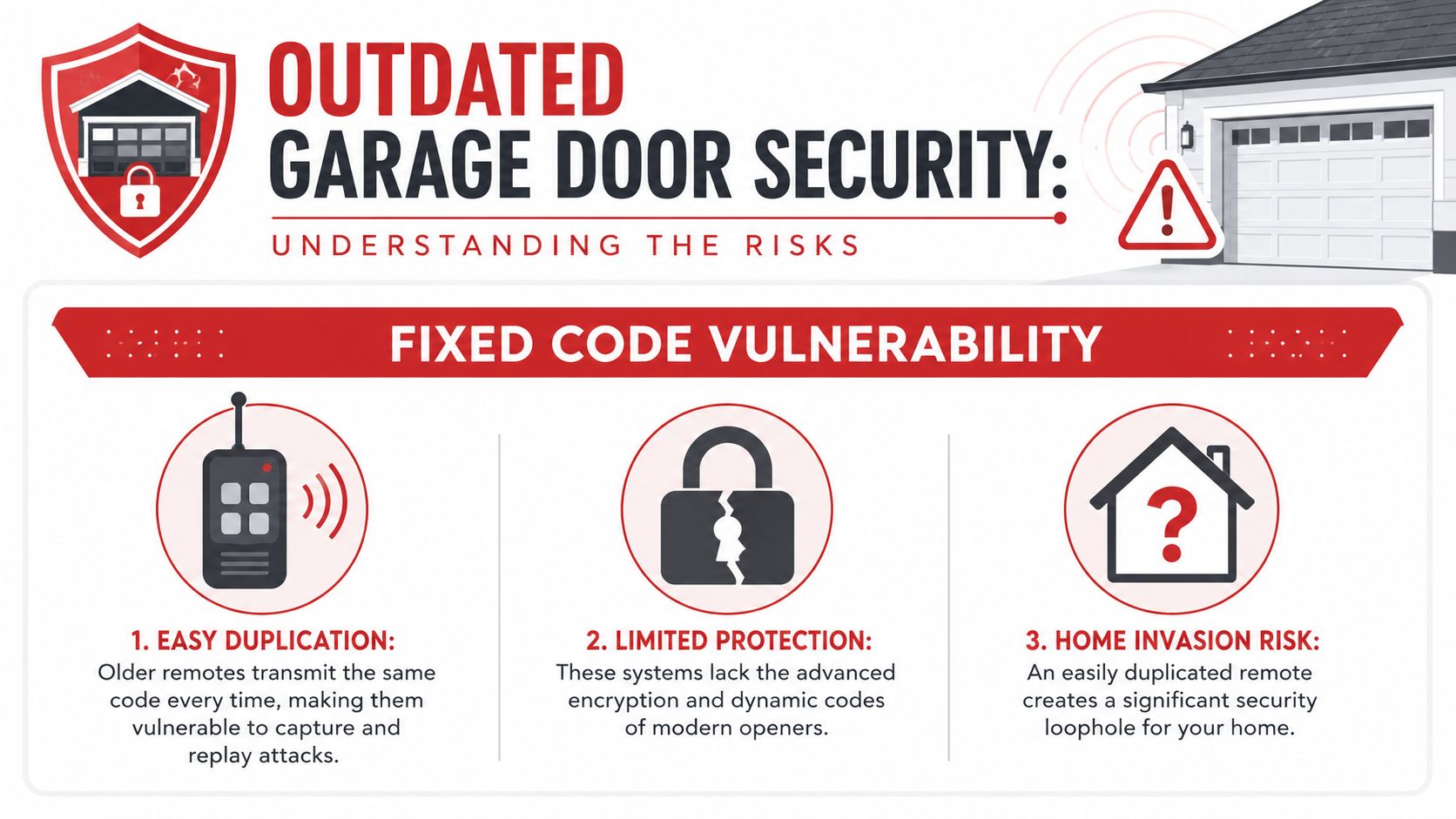 An infographic detailing the security risks of older garage door openers using fixed code technology.