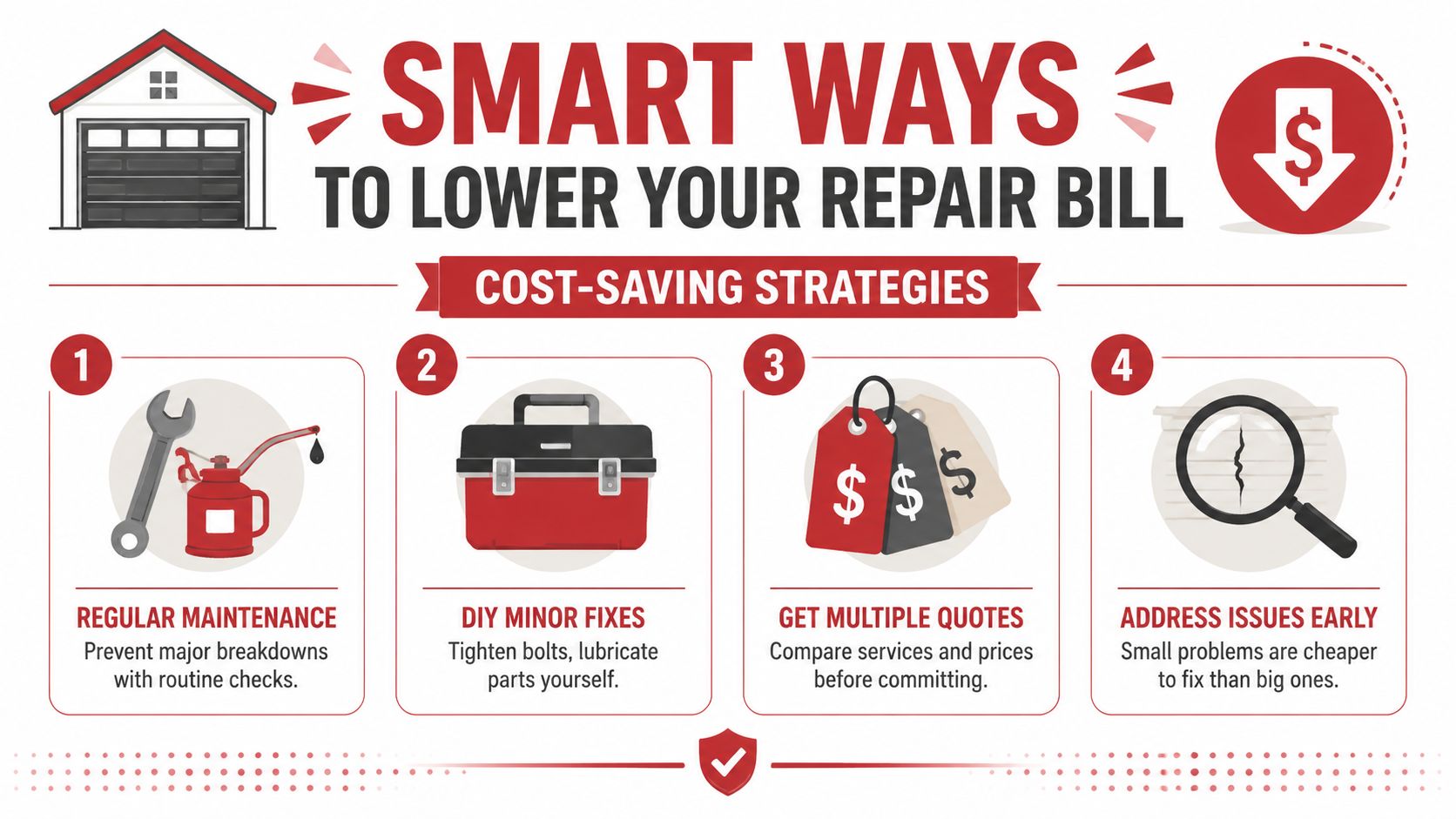 An infographic showing four smart ways to save money on your garage door repair costs.
