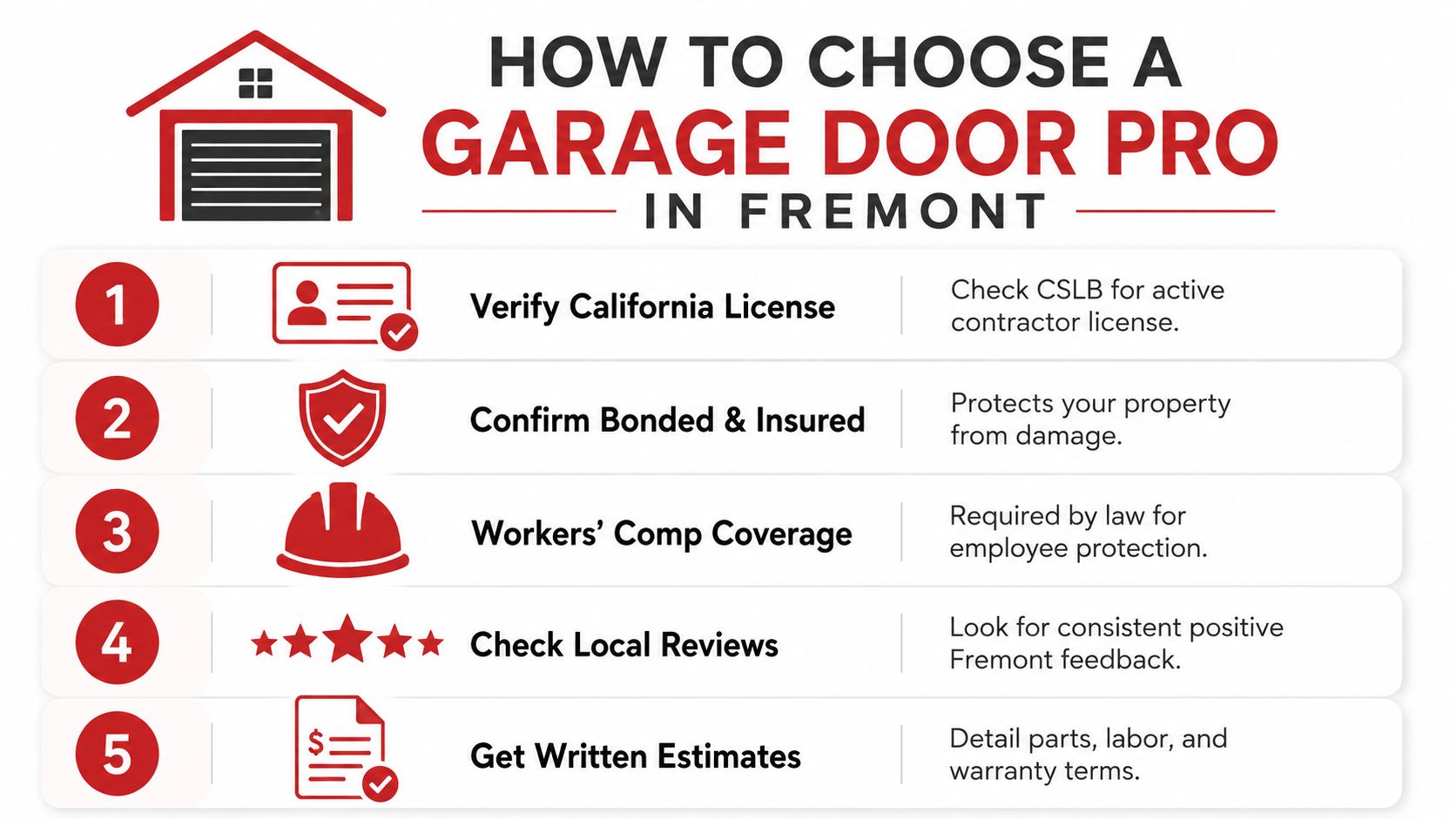 A five-step guide on how to choose a professional garage door service provider in Fremont, California.