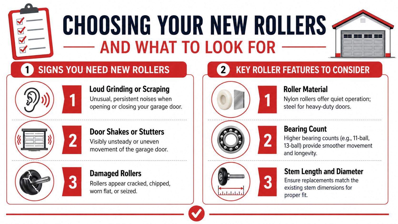 An infographic guide explaining when to replace garage door rollers and which features to consider when buying.