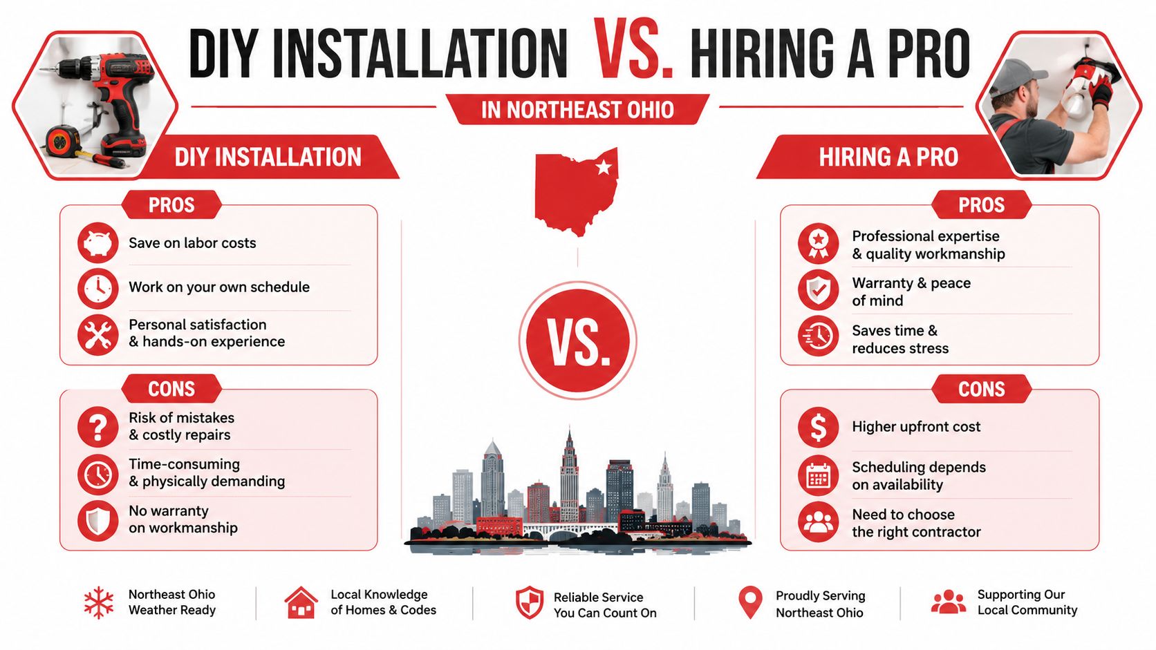 An infographic comparing the pros and cons of DIY home installation versus hiring a professional contractor.