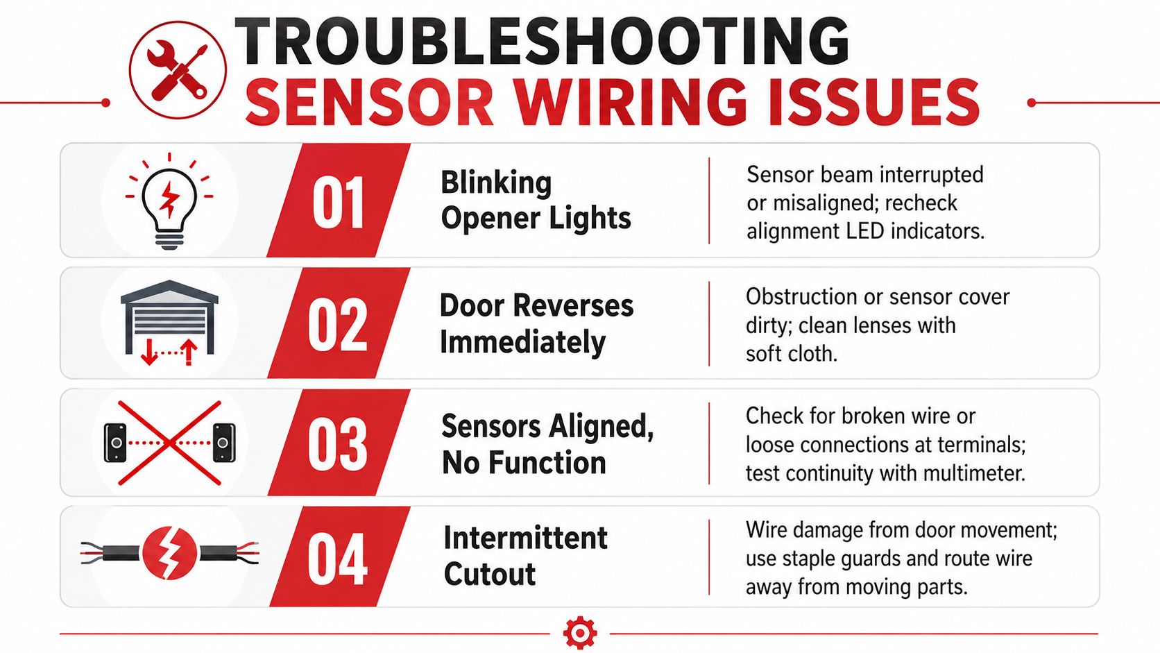 A troubleshooting guide for garage door sensor wiring issues featuring common problems and simple solutions.