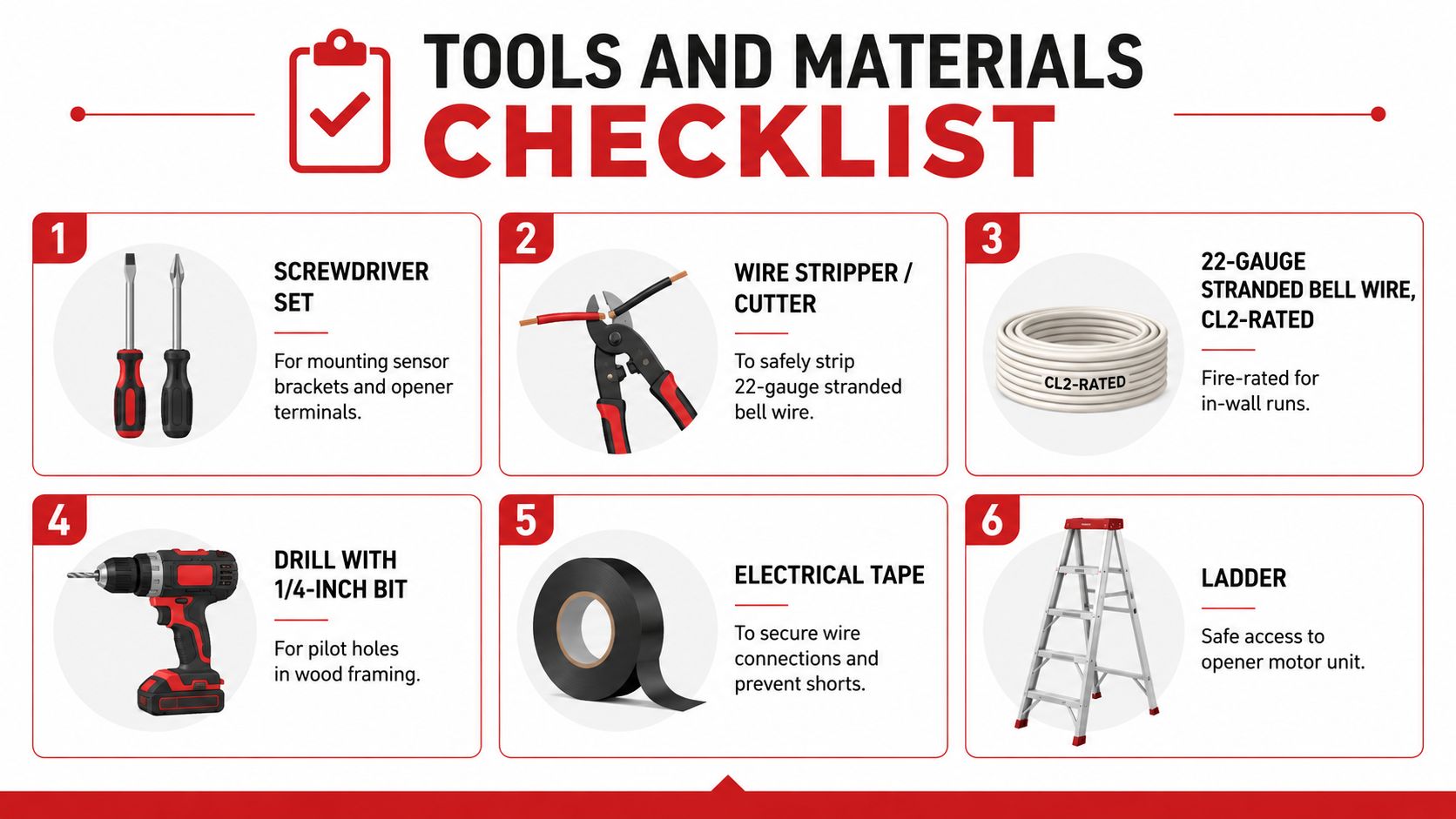 A checklist showing six essential tools and materials required for installing garage door sensors.