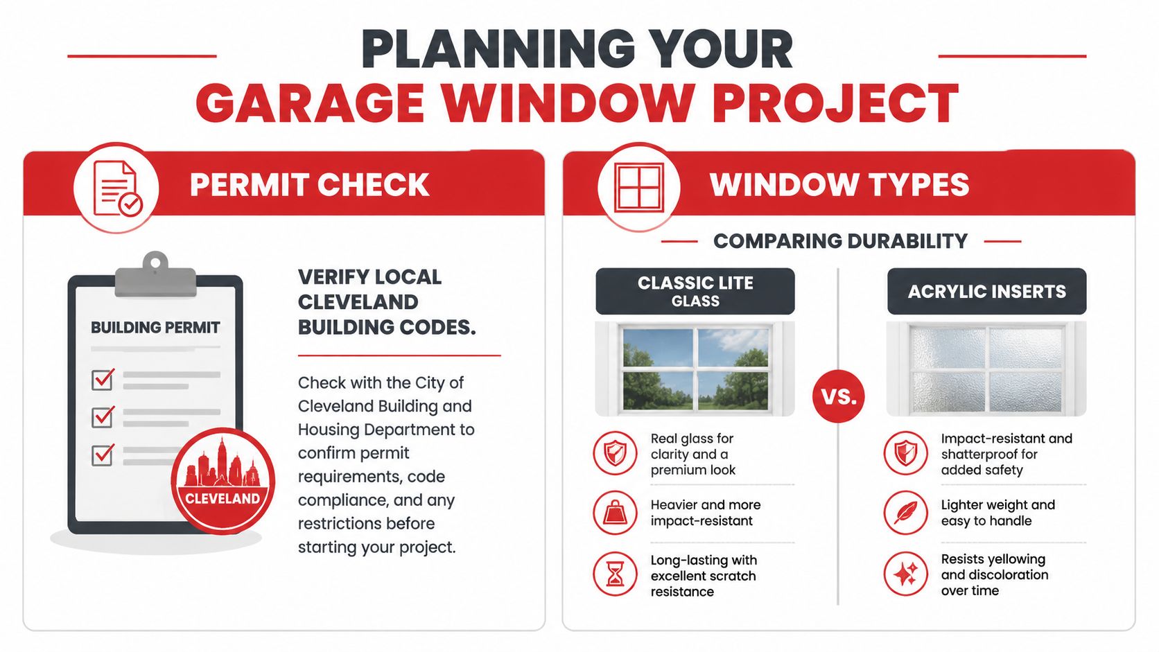 An infographic detailing garage window project planning, including permit checks for Cleveland and comparing glass versus acrylic materials.