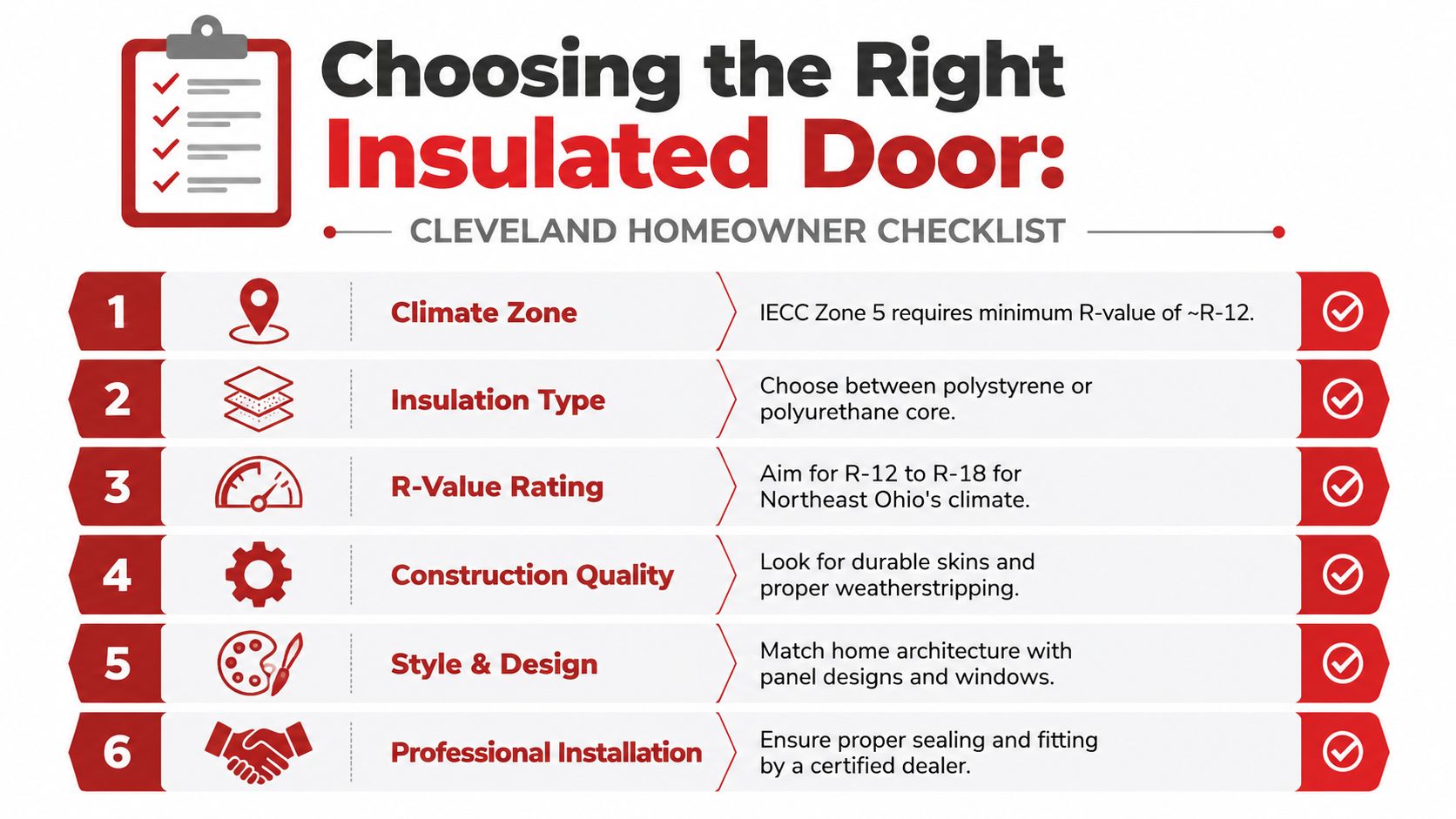 A checklist infographic for Cleveland homeowners outlining six key factors to consider when choosing an insulated door.