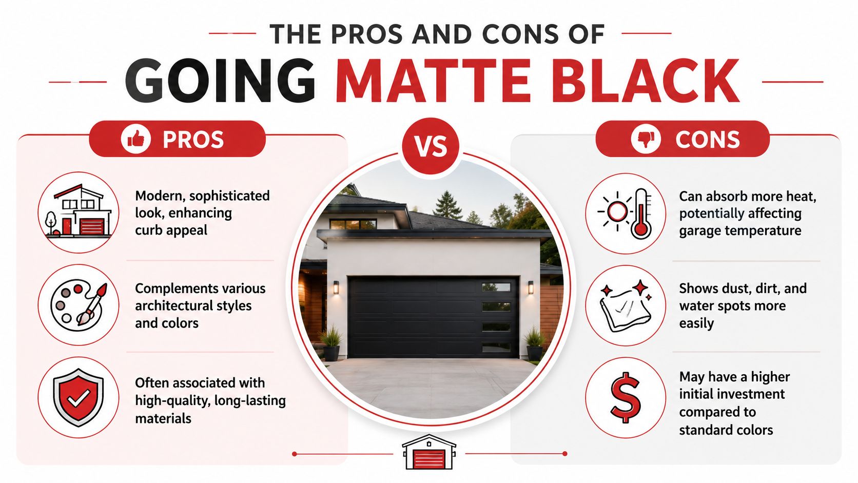 A visual comparison infographic detailing the pros and cons of choosing a matte black garage door.