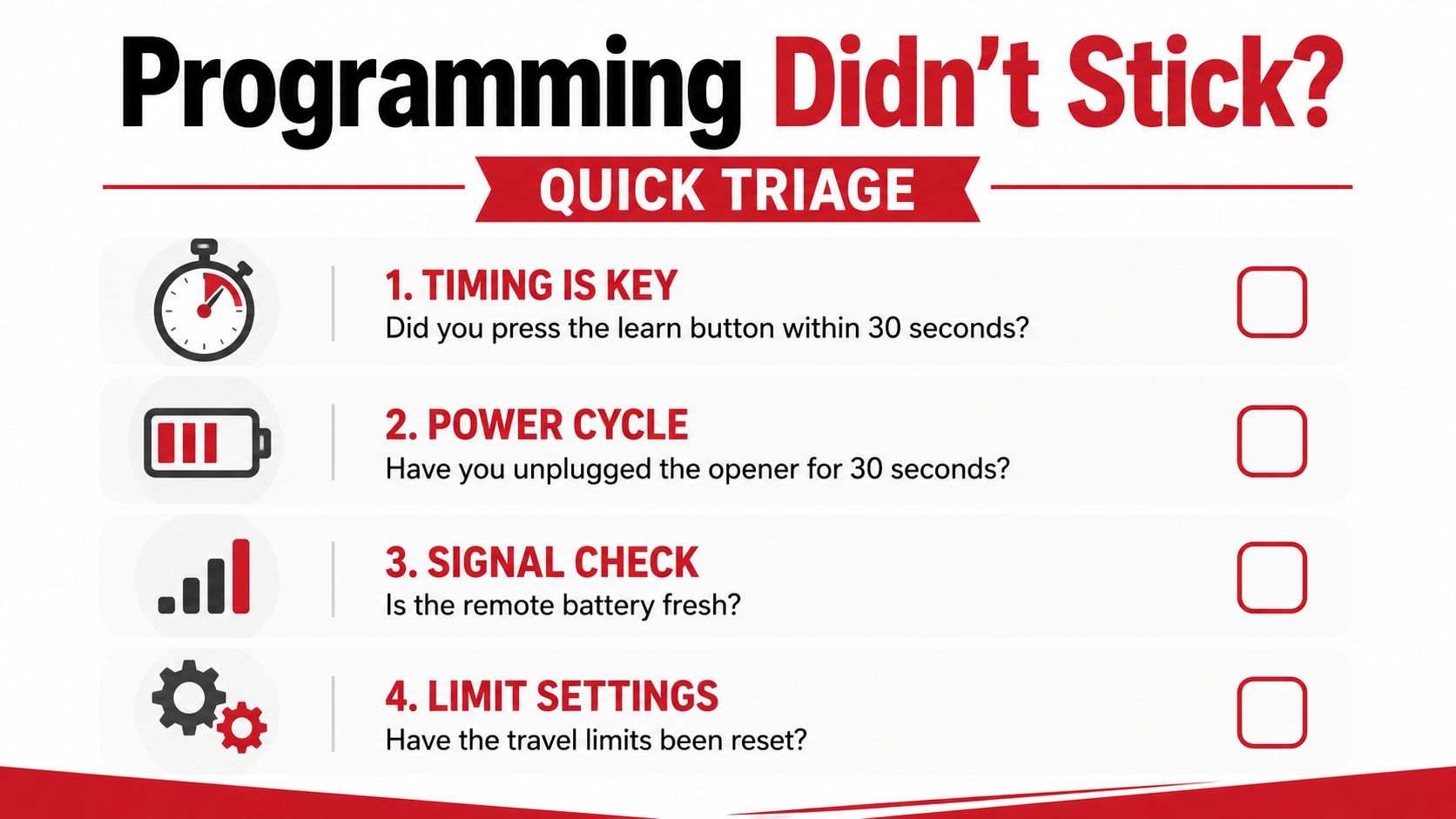 A troubleshooting guide for garage door openers labeled Programming Didn't Stick with four essential steps to check.