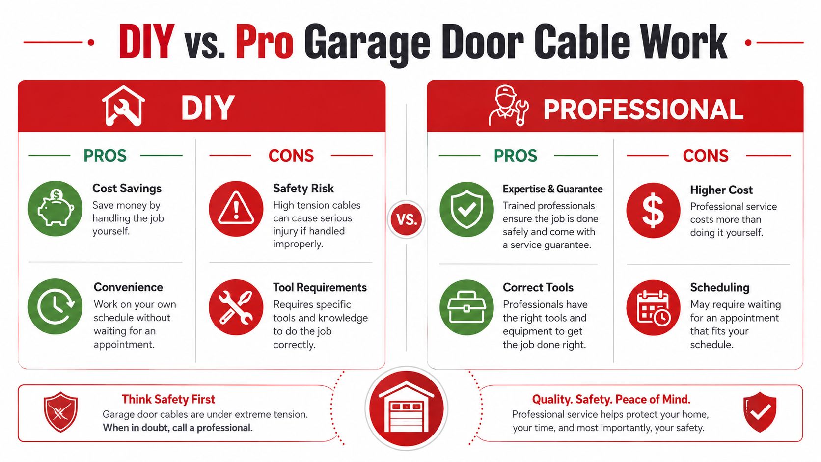 A comparison chart outlining the pros and cons of DIY versus professional garage door cable repair services.